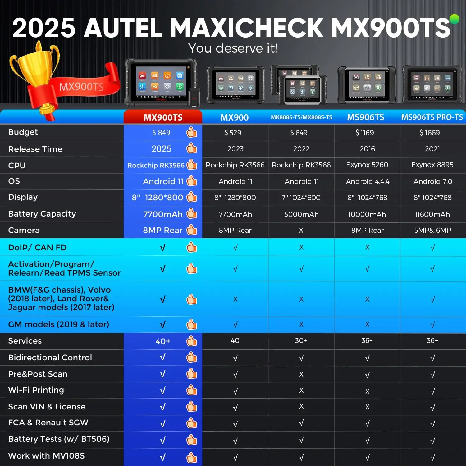 Autel MaxiCheck MX900TS MX900-TS الماسح الضوئي التشخيصي لجميع الأنظمة مع وظائف TPMS الكاملة والتحكم ثنائي الاتجاه 40+ خدمات #2