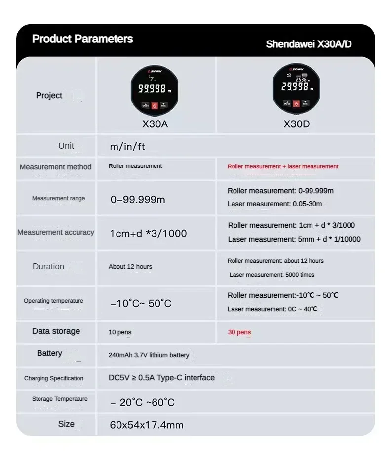 High Accuracy SNDWAY X30A/X30D Digital Roller Laser Rangefinder: Distance Meter & Tape Measure For Home Use
