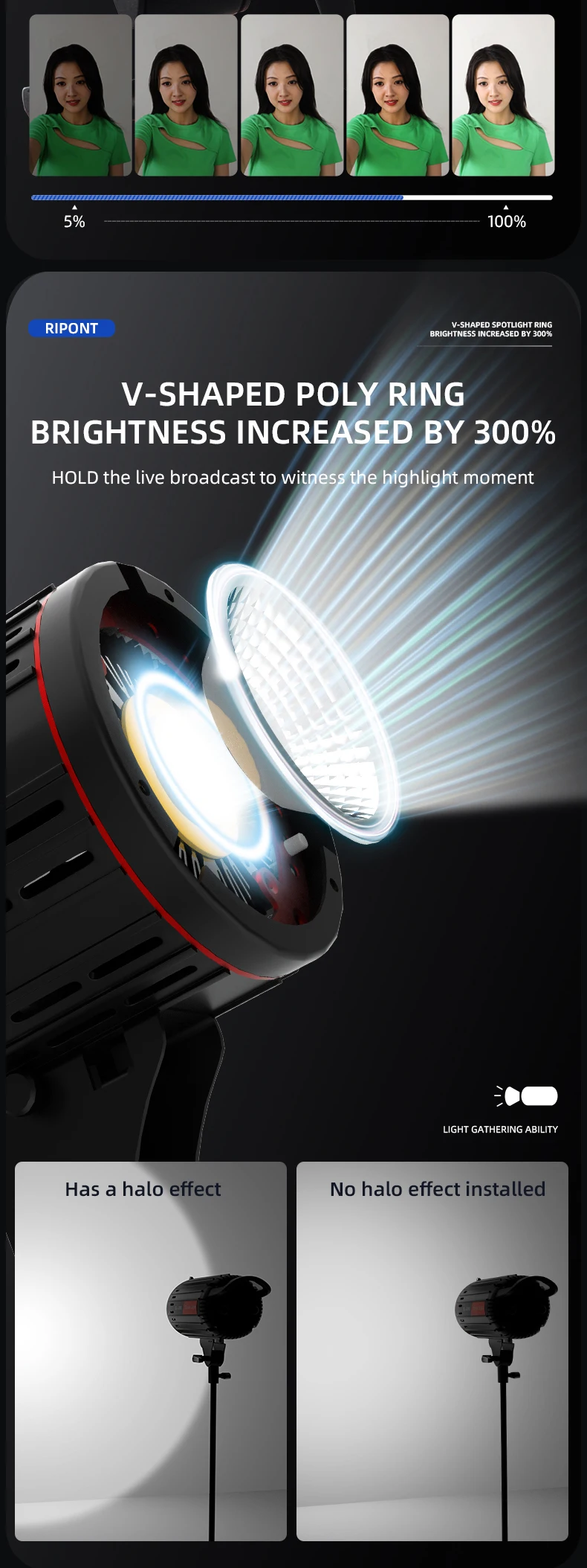 Led Photographic Lighting Led Video Photographic Lighting