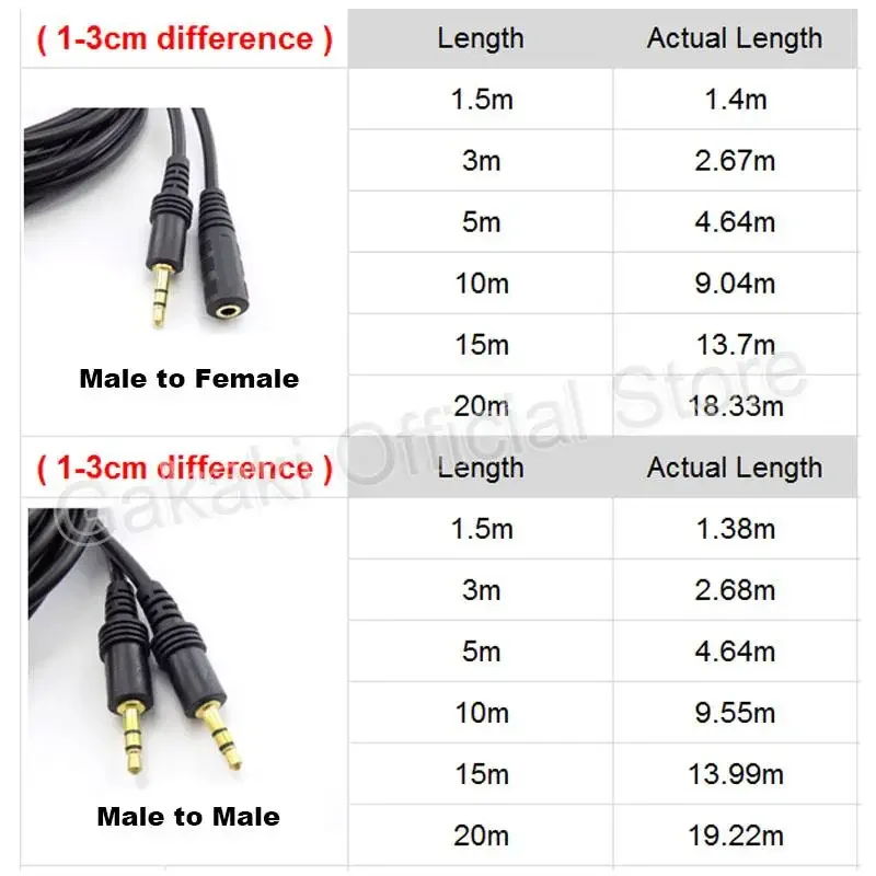 Przewód rozszerzenie Audio 3.5 kabli Stereo AUX jack 3.5mm przewód łączący pojazd z męskiego na męskie 1.5m/3m/5m