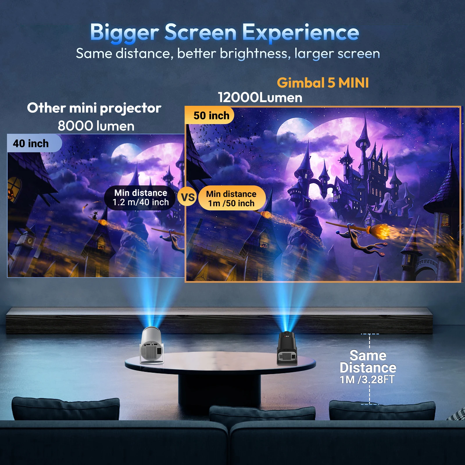 XGODY 4K 12000 Lumen 180° Rotatable/Portable Projector Smart 5G WiFi BlT 5.2 Android TV Home Theater Movie Beamer Bluetooth