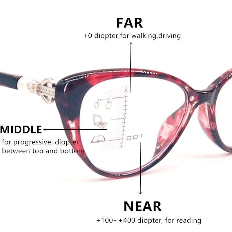 BEGREAT Women Cat Eye Reading Glasses Retro Progressive Multifocal Glasses TR90 Near Far Sight Magnifying Presbyopia Eyewear