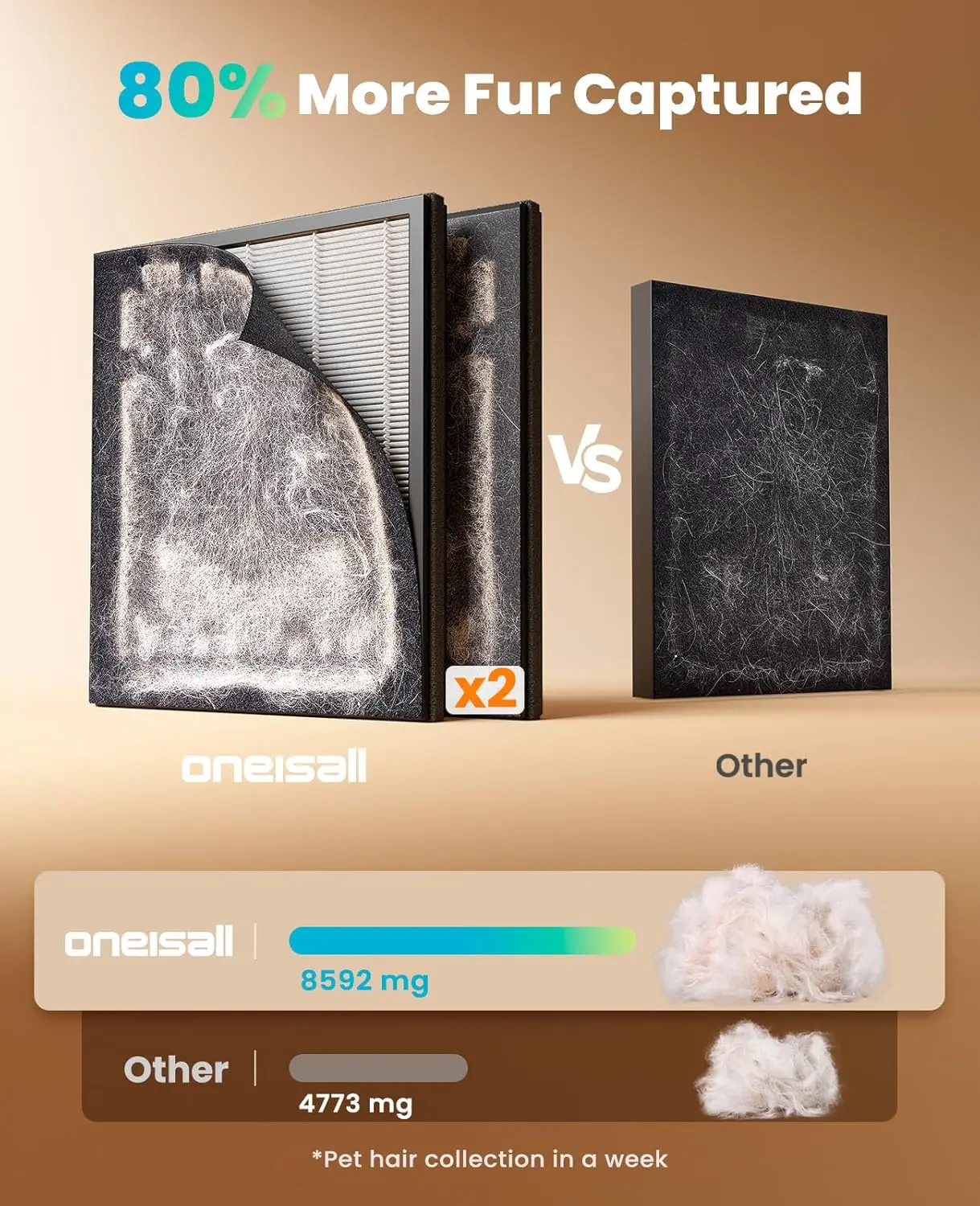 Double-Sided HEPA Air Purifier for Large Rooms Up to 2200 Sq Ft, Removes Pet Hair, Odors, and Allergens