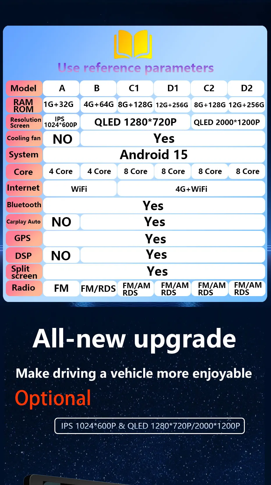 Android 15 Wireless CarPlay für Nissan Qashqai J10 2006–2013 Autoradio Multimedia Bluetooth WiFi 4G DSP Stereo GPS Navigation – Detail 3