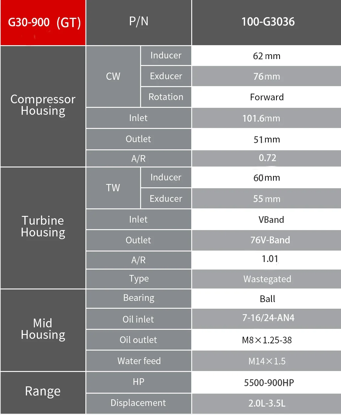 

TBO Ball Bearing Turbo Positive Direction Compressor 0.72AR Turbine 0.83AR/1.01AR G30-900 G(GT)