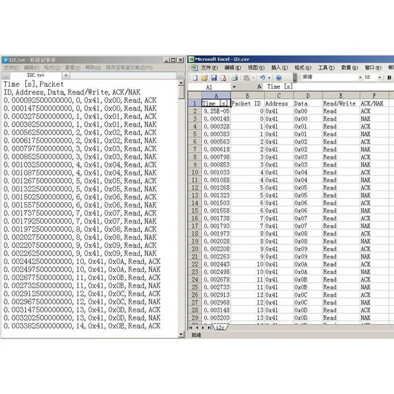 Imagem -05 - Analisador Lógico Usb Lógico Analisador de Canais Versão Oficial Sample Rate 100m 16 Canais Instrumentos