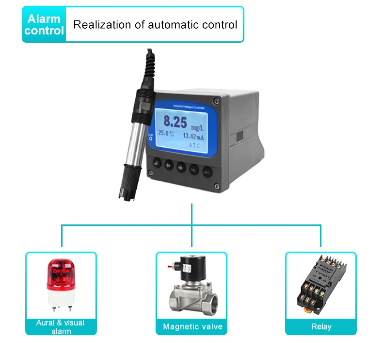 YUNYI online water analyzer fish farm dissolved oxygen meter transmitter do meter