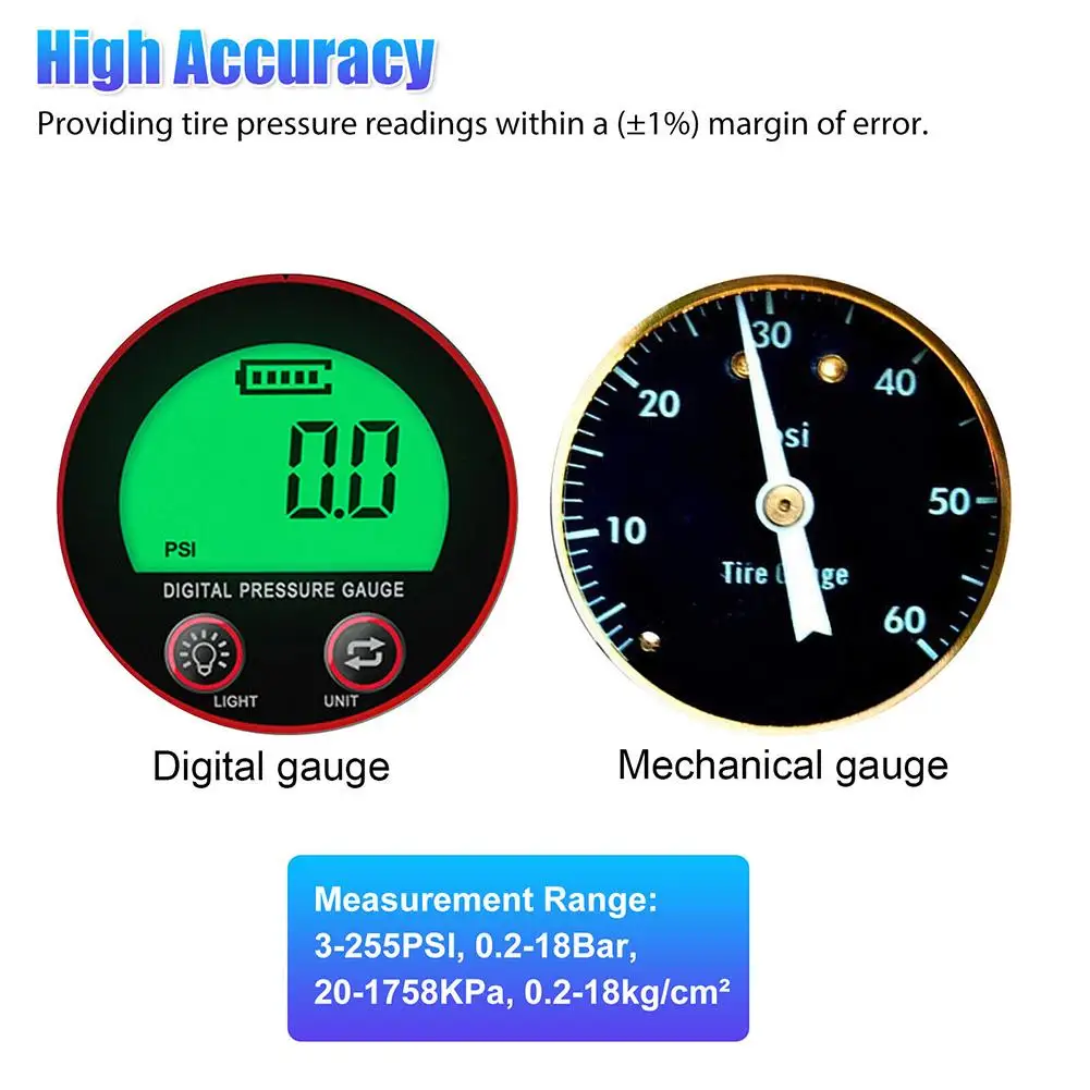 Jauge de pression d'air numérique pour voiture, rétroéclairage rapide, écran LCD, outil d'inspection de pression d'air, camions et vélos, 3-255PSI