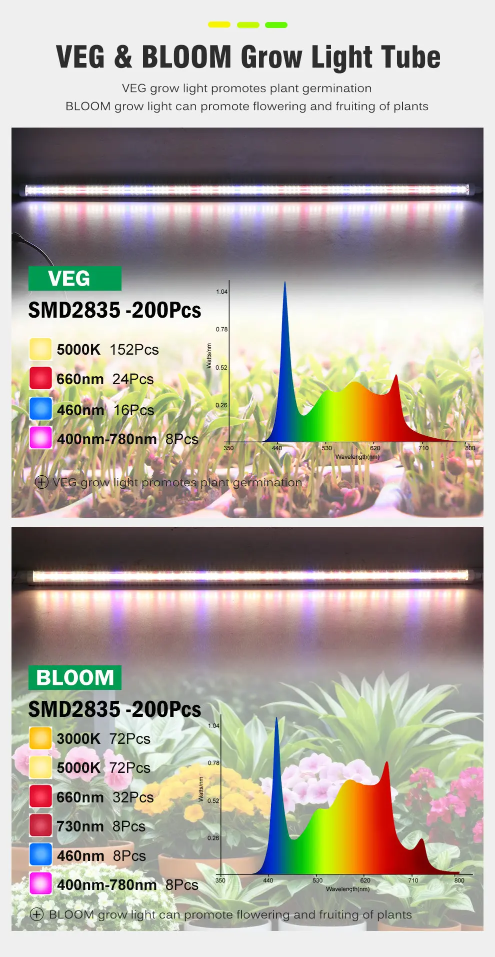 T8 Smd2835 5000K 660Nm 730Nm Veg&Bloom Vollspektrum LED-Wachstumslichtröhre für Gewächshauspflanzen und Setzlinge – Detail 3