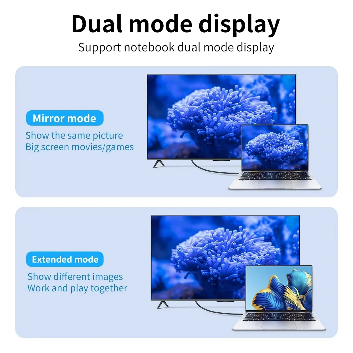 4K 60Hz HD Video Conversion Cable Typec To Hdmi Same Screen Cable TV Computer 2 Meters Braided Screen Projection Cable image 6
