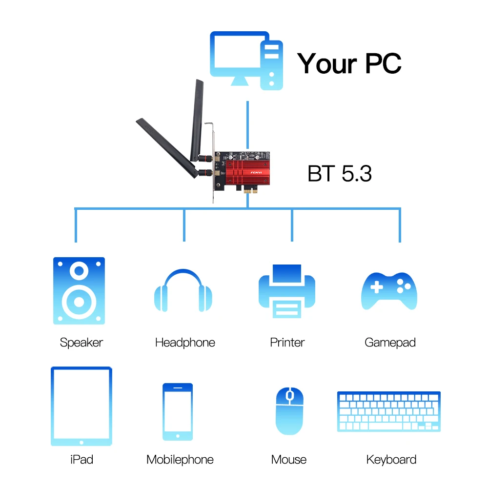 FENVI WiFi 6E AX210 PCIE WiFi Adapter 5374Mbps BT5.3 802.11AX Tri-Band 2.4G/5G/6Ghz Wireless Network Card PC For Win10/11 image 5