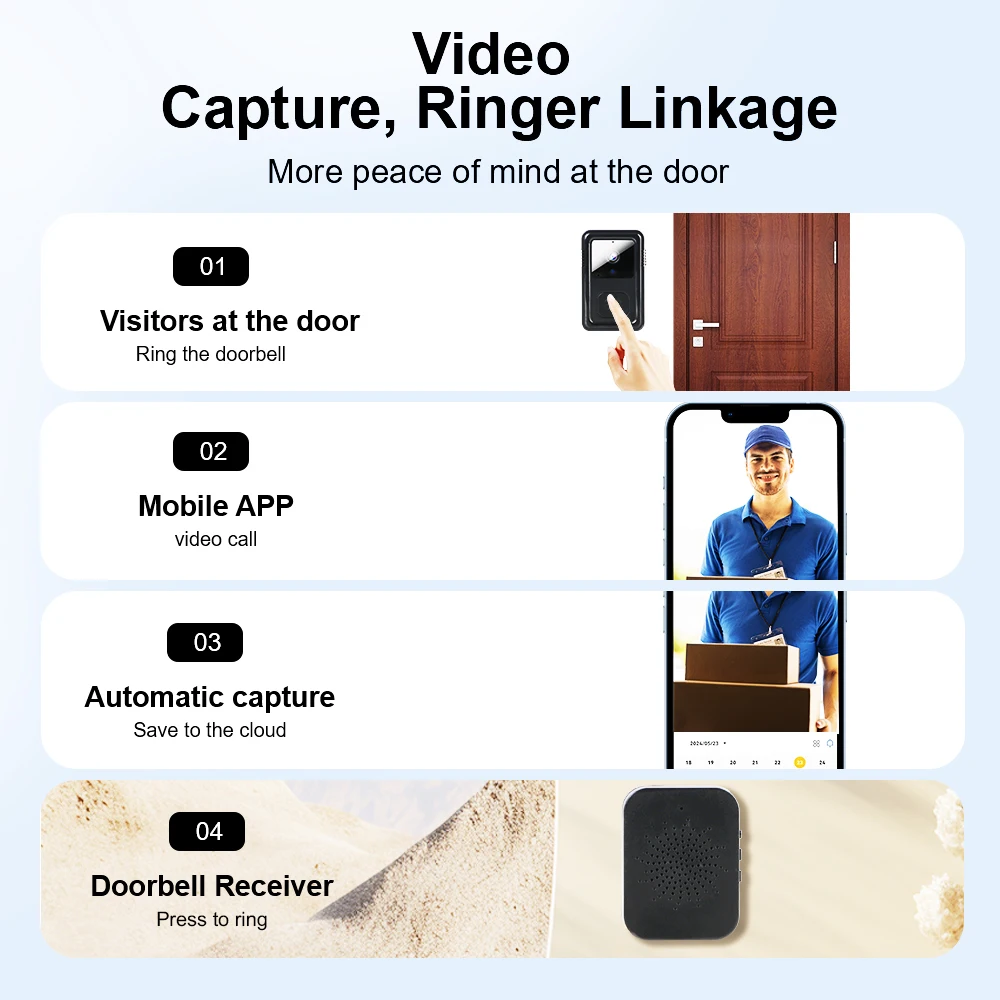 Smart Home Security HD Door Bell, Night Vision Video Campainha, Câmera Em Dois Sentidos, Interfone Sem Fio, Mudança De Voz, WiFi, Seguro Para Casa