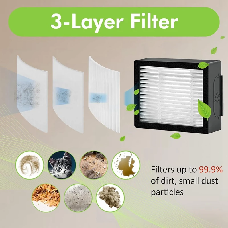 Reemplazos de filtro ABAE-Hepa para Irobot Roomba E I & J Series E5 E6 I1 I1+ I3 I3+ I4 I4+ I5 I5+ I6 I6+ I7 I7+ I8 I8+ Piezas