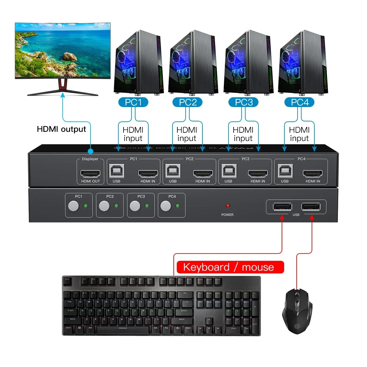 KVM 4x1 Quad Multi -viewer 4 Computer Share 1 Screen Keyboard and Mouse + One Screen Shows 4 Computers Frame for DVR Monitoring