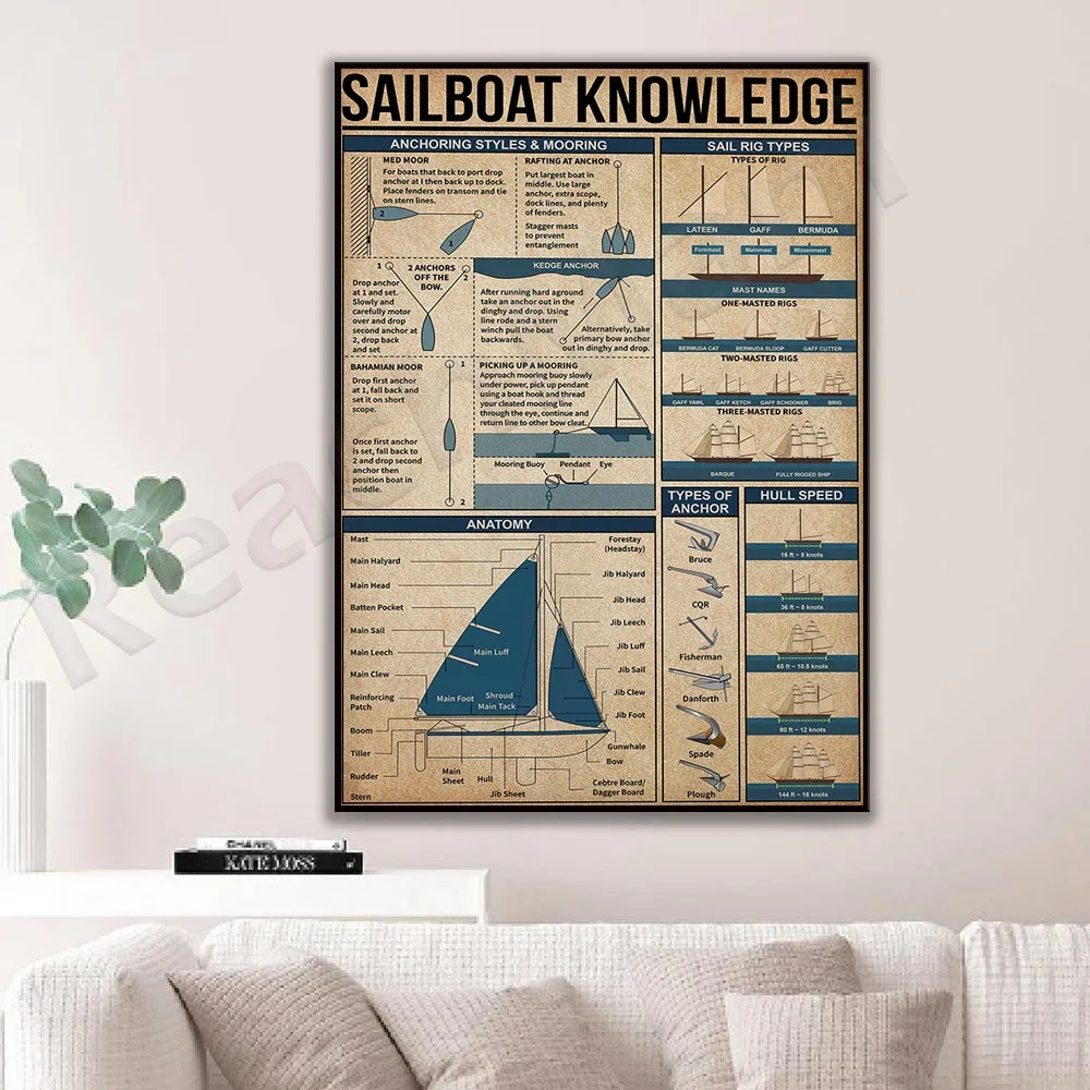 Pilot Poster | Pilot Knowledge Poster | Part of Aircraft Poster, Pilot Poster Gift, ATC Light Signal Print, Vintage Pilot Art