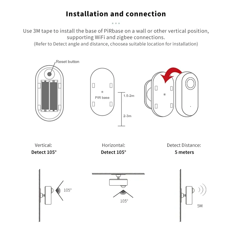 Tuya Zigbee/Wifi Human Motion Presence Sensor App Remote Control PIR Detection For Smart Home Decor Security Alarm