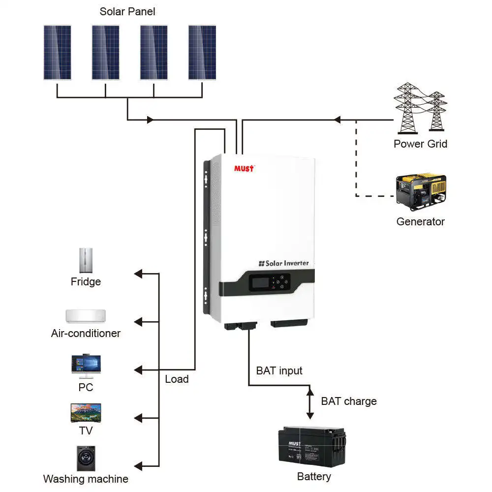 MUST PV3300 TLV Series  AC110V/220V 1KW-6KW Low Frequency Split Phase Solar Inverter for home  Energy System