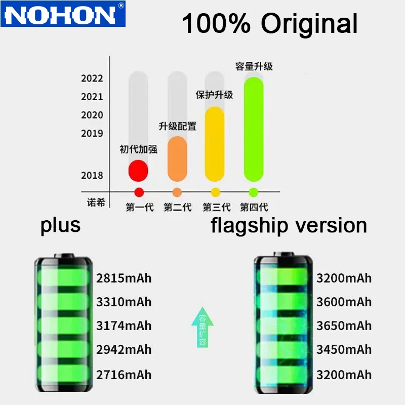 NOHON Battery Xiaomi/Redmi/Poco Note 2 3 4 5 6 7Pro 8Pro 9Pro 10 11Pro 12 BM57 BM58 BN4A BN45 BN46 BN62 BN55 BM53 BN59 BP42 image 4