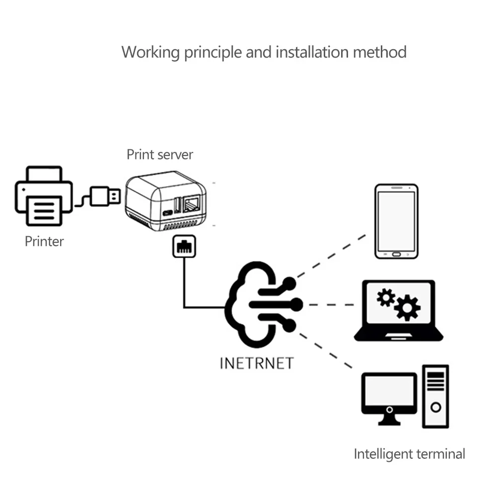 خادم الطباعة اللاسلكي يحول طابعة USB الخاصة بك إلى محول خادم الطباعة USB بمنفذين لشبكة WiFi
