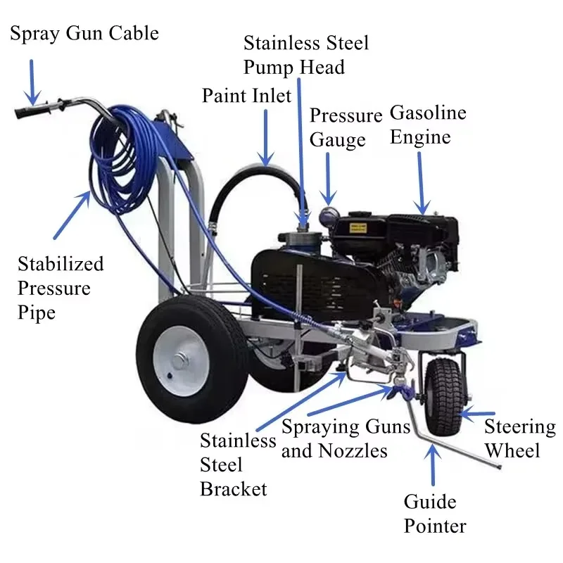 Hand-push Airless Line Striper Pavement Cold Paint Road Marking Machine Parking Lot Painting Line Striping Machine