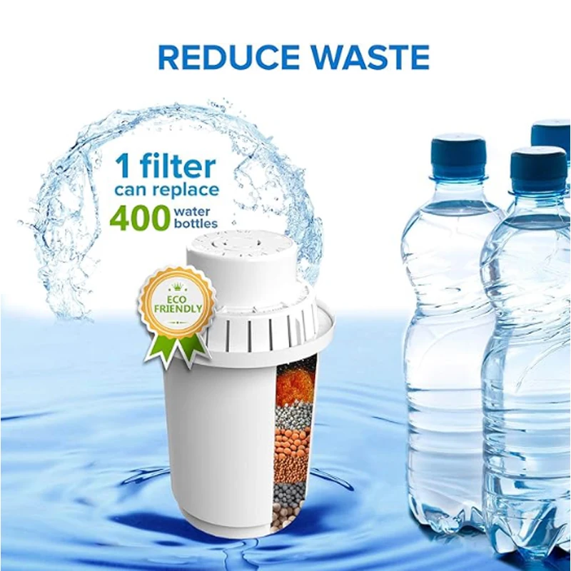 Alkaline Water Filter Pitcher Replacement Filters - 7 Stage Filteration System To Purify and Increase PH Levels