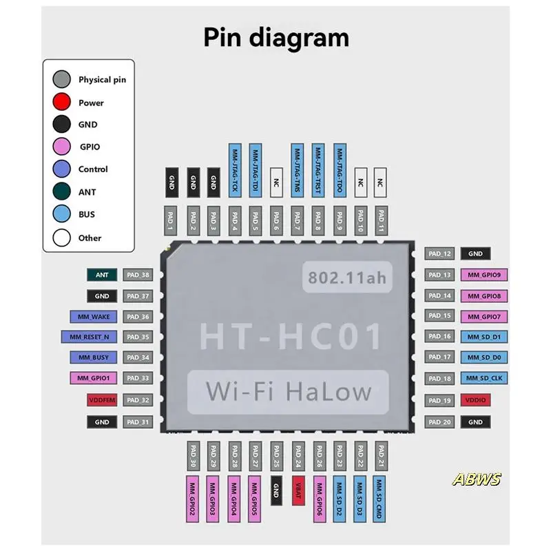 3 قطعة HC01 واي فاي هالو وحدة 902-928 ميجا هرتز ثنائي النطاق 32.5 ميجا بت في الثانية طويلة المدى عالية السرعة نقل البيانات الوصول اللاسلكي Iot