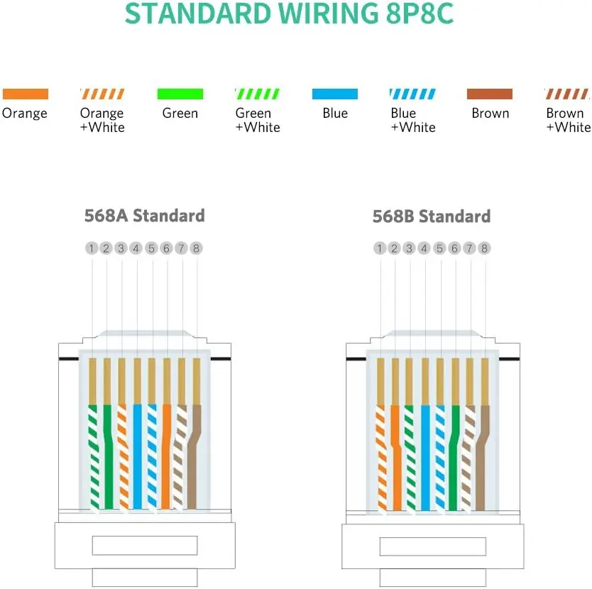 UGREEN RJ45コネクタ イーサネットケーブルプラグ 8P8C Cat5E Cat5 圧着モジュラーオス-メス ネットワークLANコネクタ クリスタル