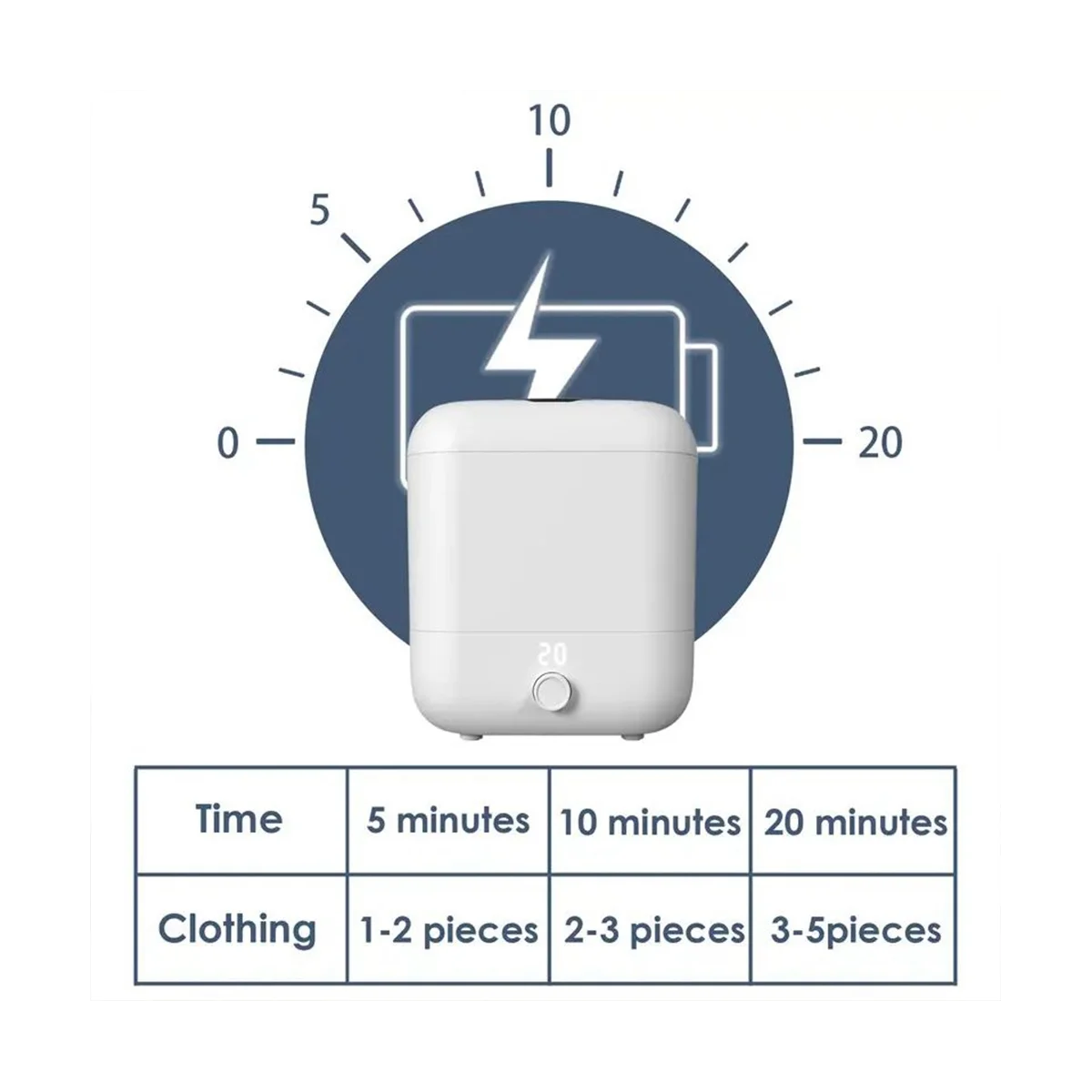 غسالة صغيرة قابلة للشحن 5L 5/10/20 دقيقة وقت الغسيل غسالة محمولة للجوارب الملابس الداخلية حمالات الصدر
