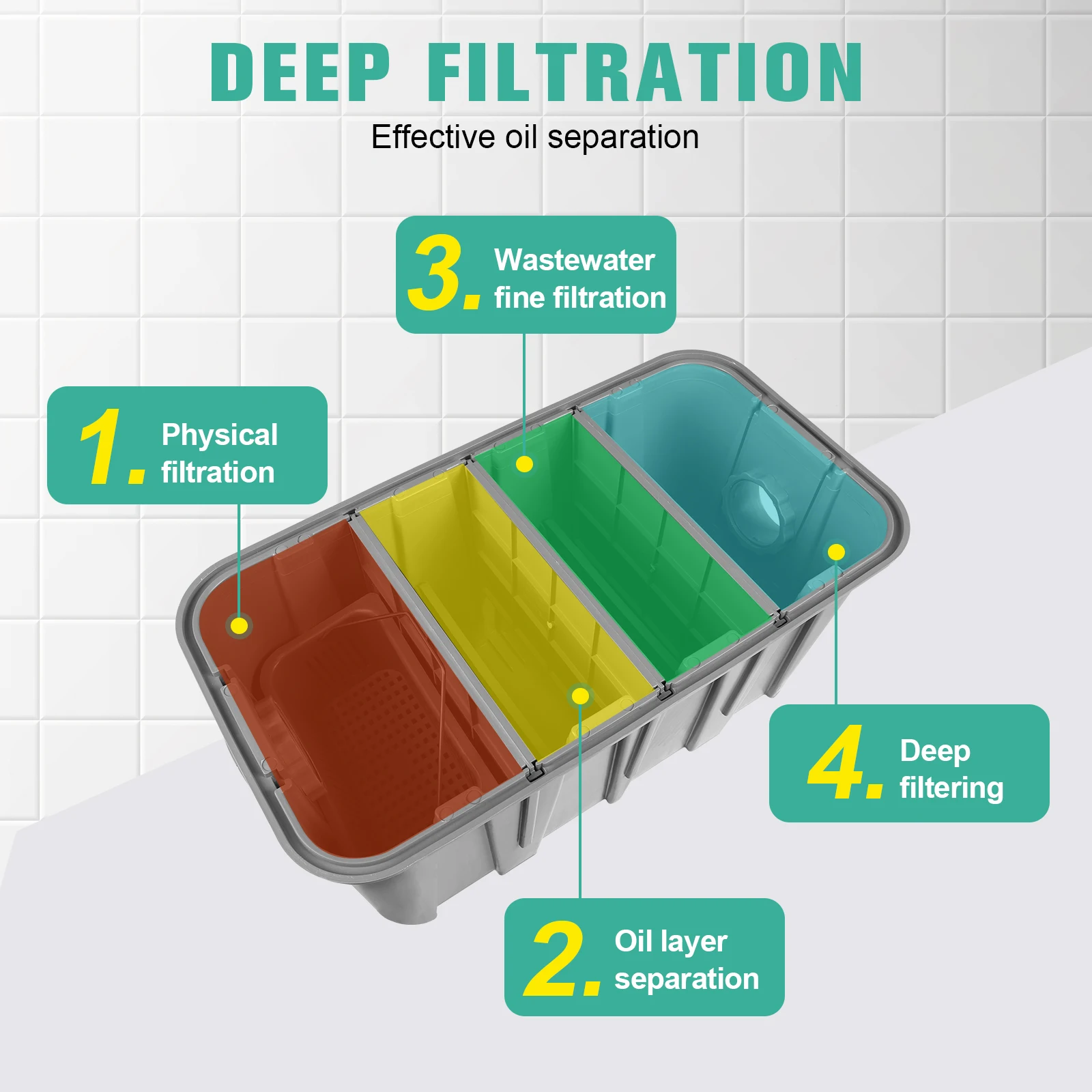 ชุดกรองไขมันสแตนเลสพร้อมตะกร้ากรองแบบถอดได้ ป้องกันการอุดตันและกลิ่น สำหรับร้านอาหาร โรงอาหาร และครัว