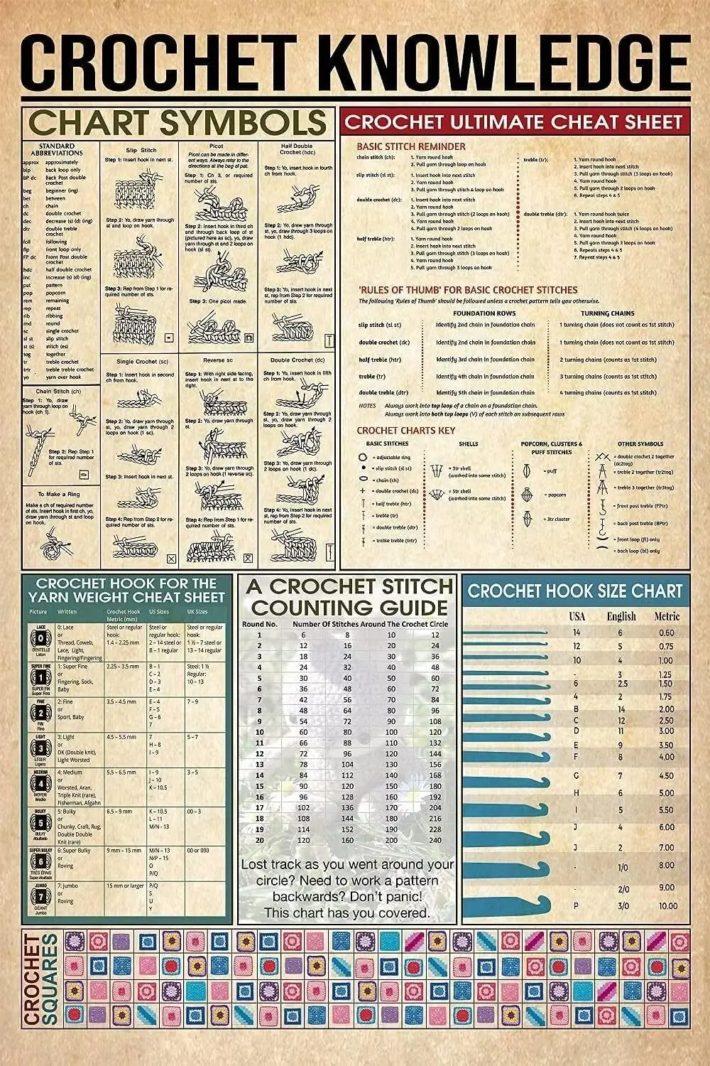 Pancarte métallique générique « Connaissances du crochet » – Tableau de trucs ultime pour le crochet – Décoration murale, affiche pour ferme, école, bureau, ou « People Cave »