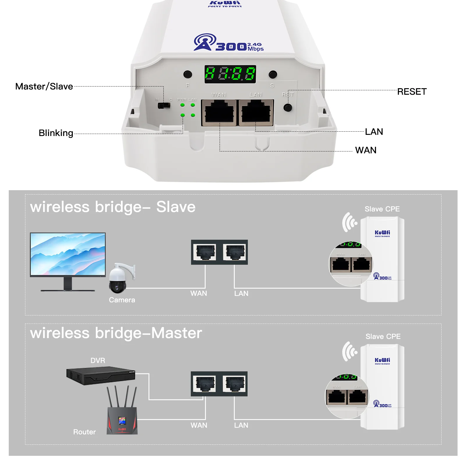 KuWFi Outdoor CPE Bridge 2.4G Outdoor Wi-Fi Access Point Wifi Signal Extend Point to Point AP & Repeater Mode IP65 24V POE