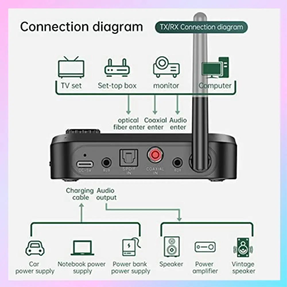 T23C Bluetooth 5.0 …