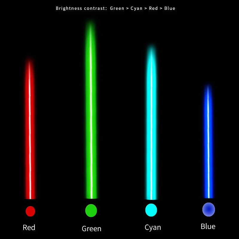 Lassr Pointer Electricity digital display Laser pen sales Department Laser pointer infrared ray pointer Type-C charging