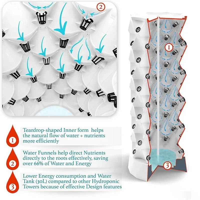 Hydroponics Tower Aquaponics Grow System | Growing Kit for Indoor Outdoor Hydratin