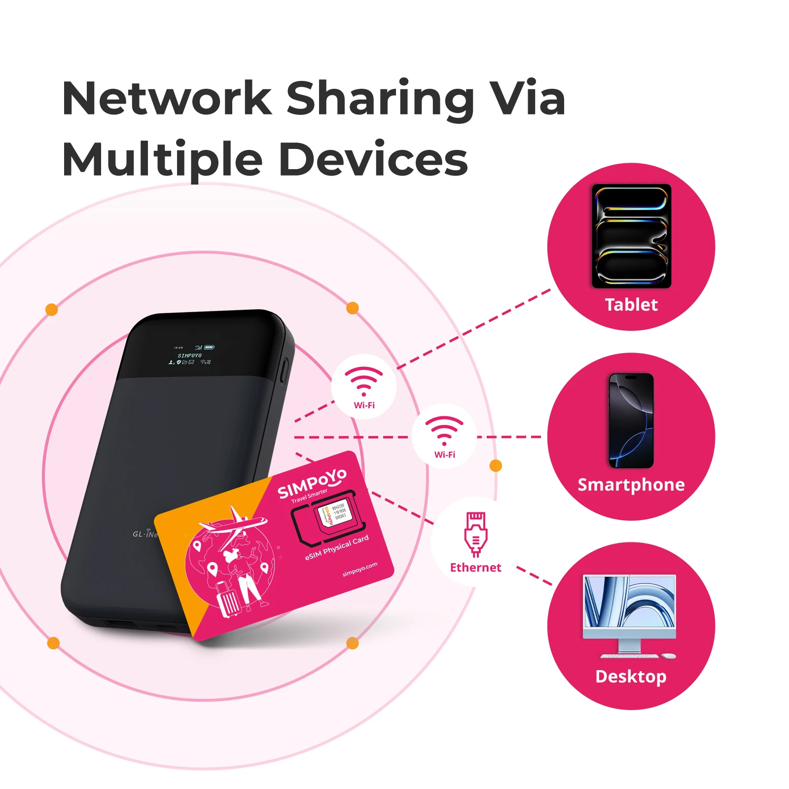 بطاقة SIMPoYo eSIM المادية | البيانات فقط 1 جيجابايت الولايات المتحدة/الاتحاد الأوروبي + 100 ميجابايت البيانات العالمية