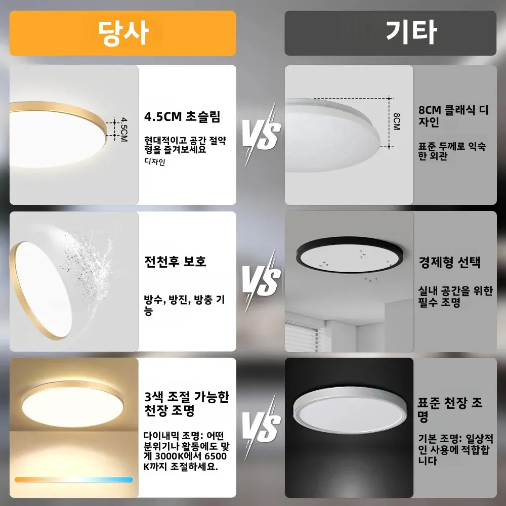 Super Waterpoor Led Ceiling Light Panel Bathroom Lights 30W Wall light led Light for Kitchen Bedroom Ultra thin Ceiling lamp