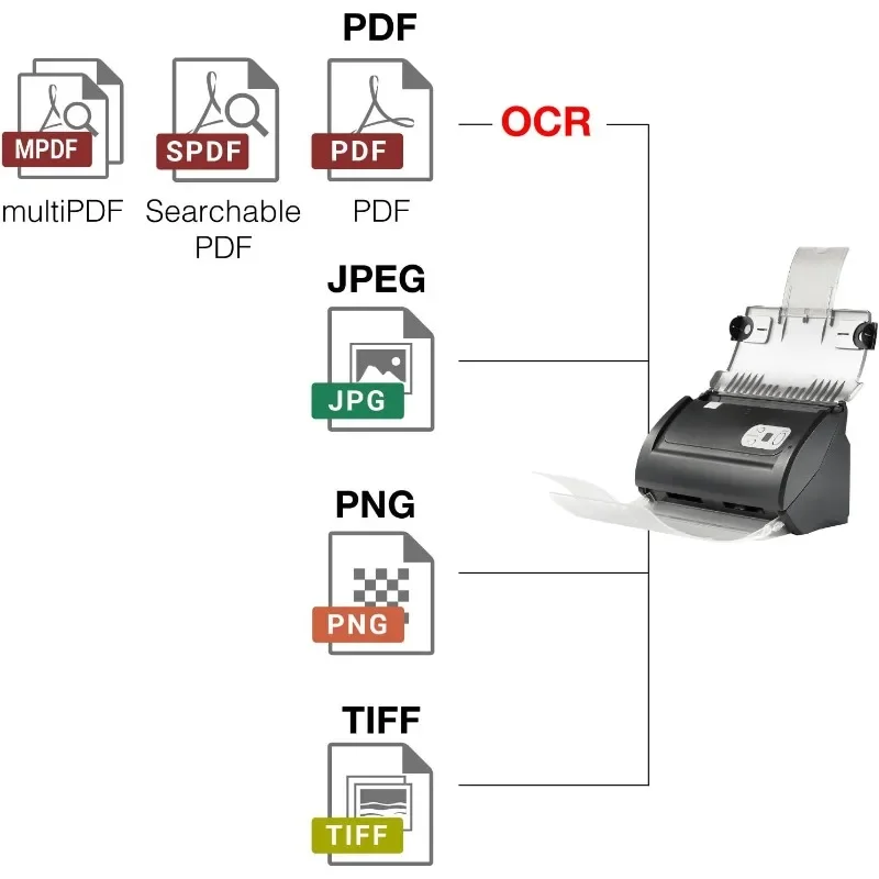 الماسح الضوئي للمستندات المكتبية HOT PS186، مع وحدة تغذية المستندات التلقائية مكونة من 50 صفحة (ADF). لنظام التشغيل Windows 7 / 8 / 10 / 11 (AMD فقط) #5