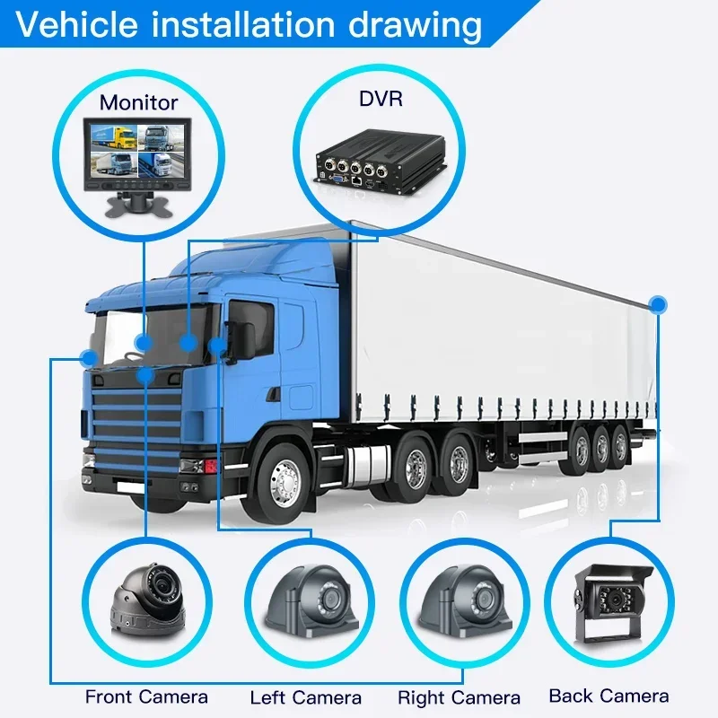 Bus Truck 4CH SD Mobile DVR 360 Surround View Sistema di telecamere da 7 pollici Videoregistratore digitale 1080P MDVR