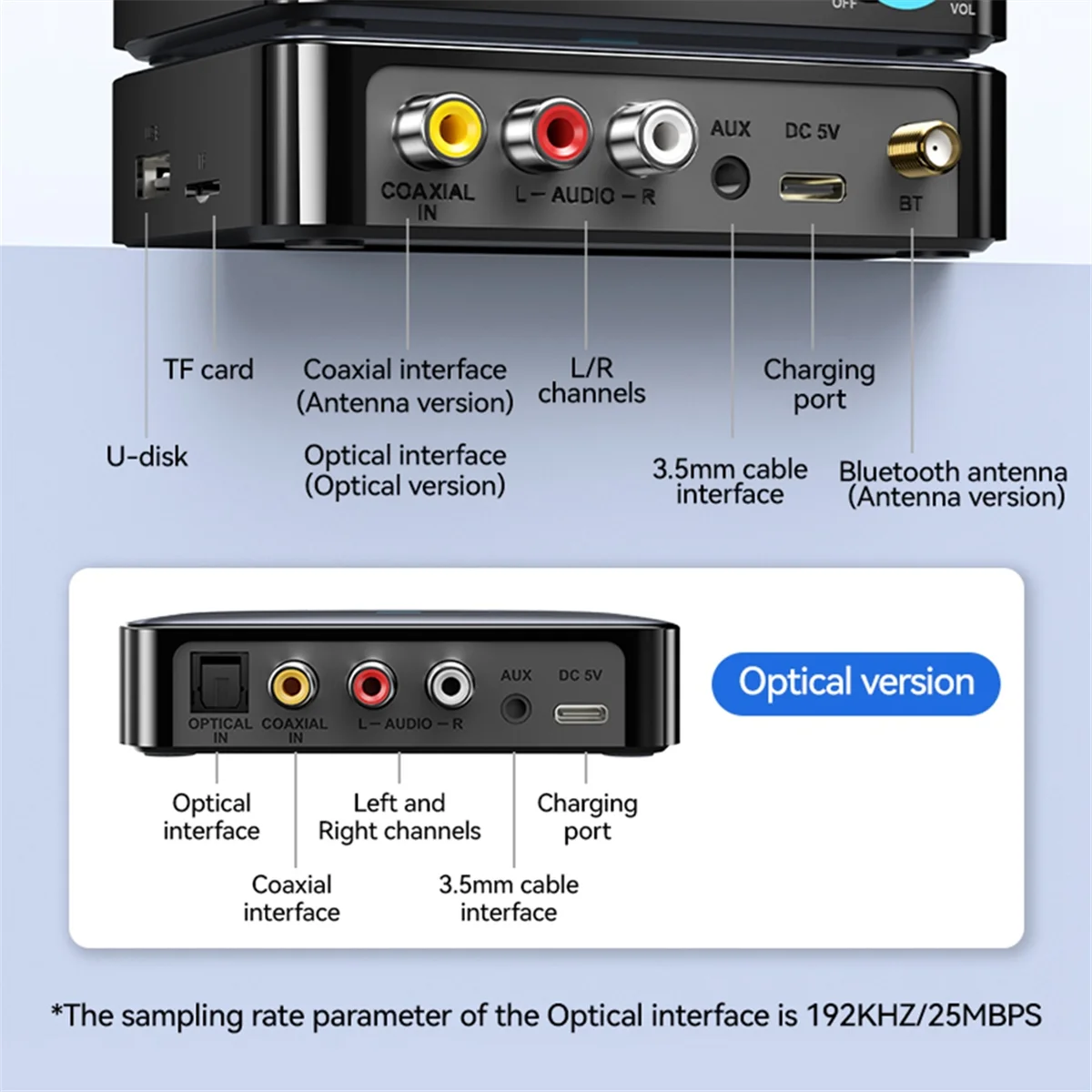 

Bluetooth Audio Receiver Transmitter NFC AUX 2RCA U-Disk TF 6.5 Mic Coaxial Optical DSP Decoding HIFI Wireless Adapter B