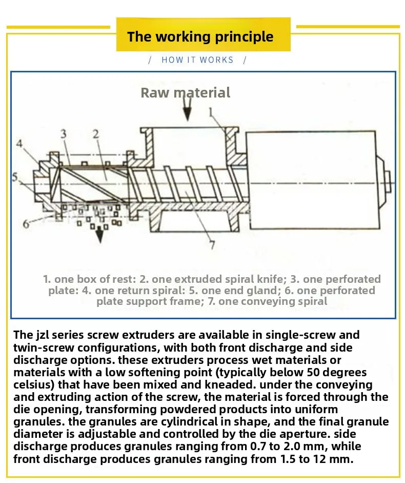 Single screw feed pesticide granulation parallel twin screw extrusion granulator