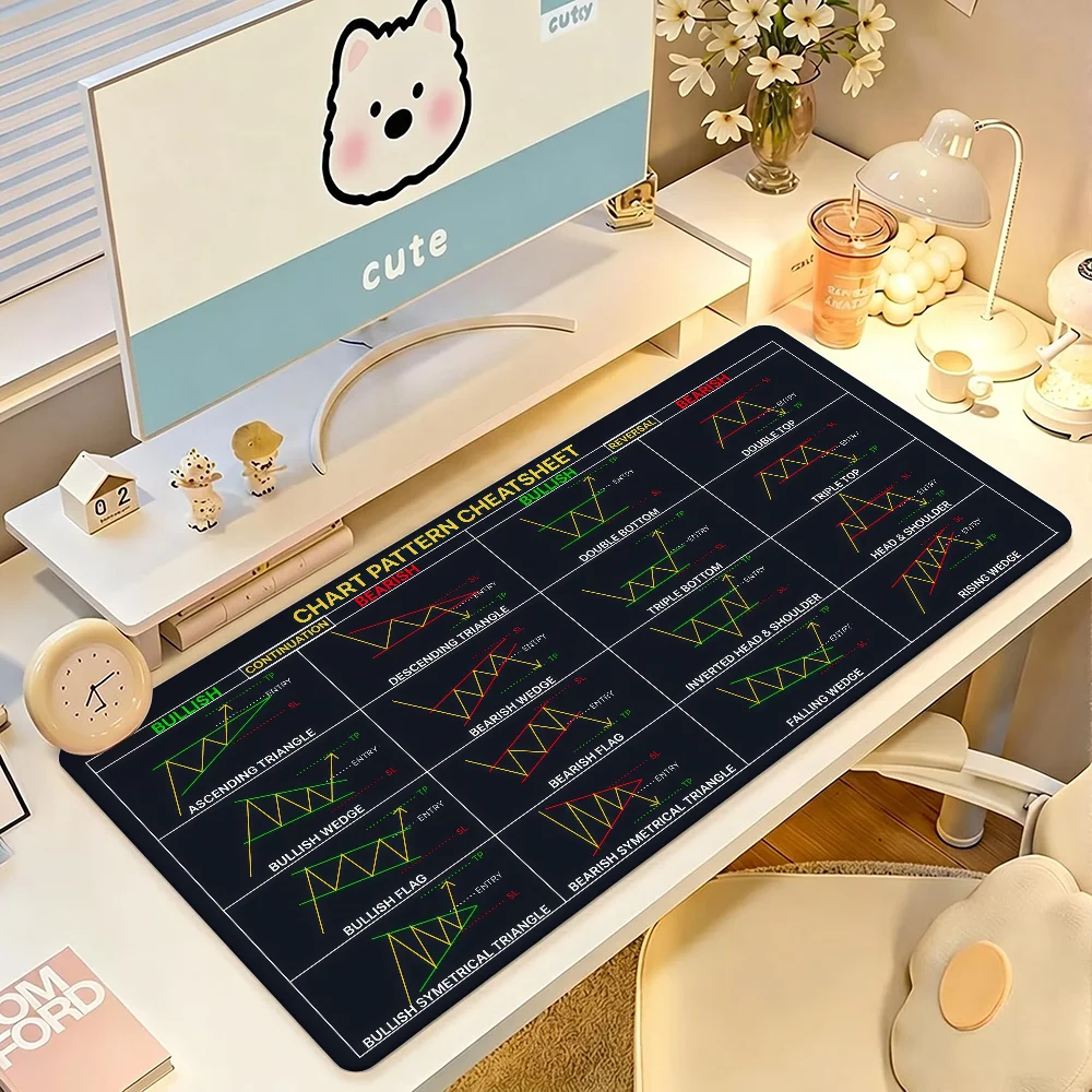 Stock Trading Chart Cheat Shee - Desk Setup Accessories Aesthetic 评论和价格