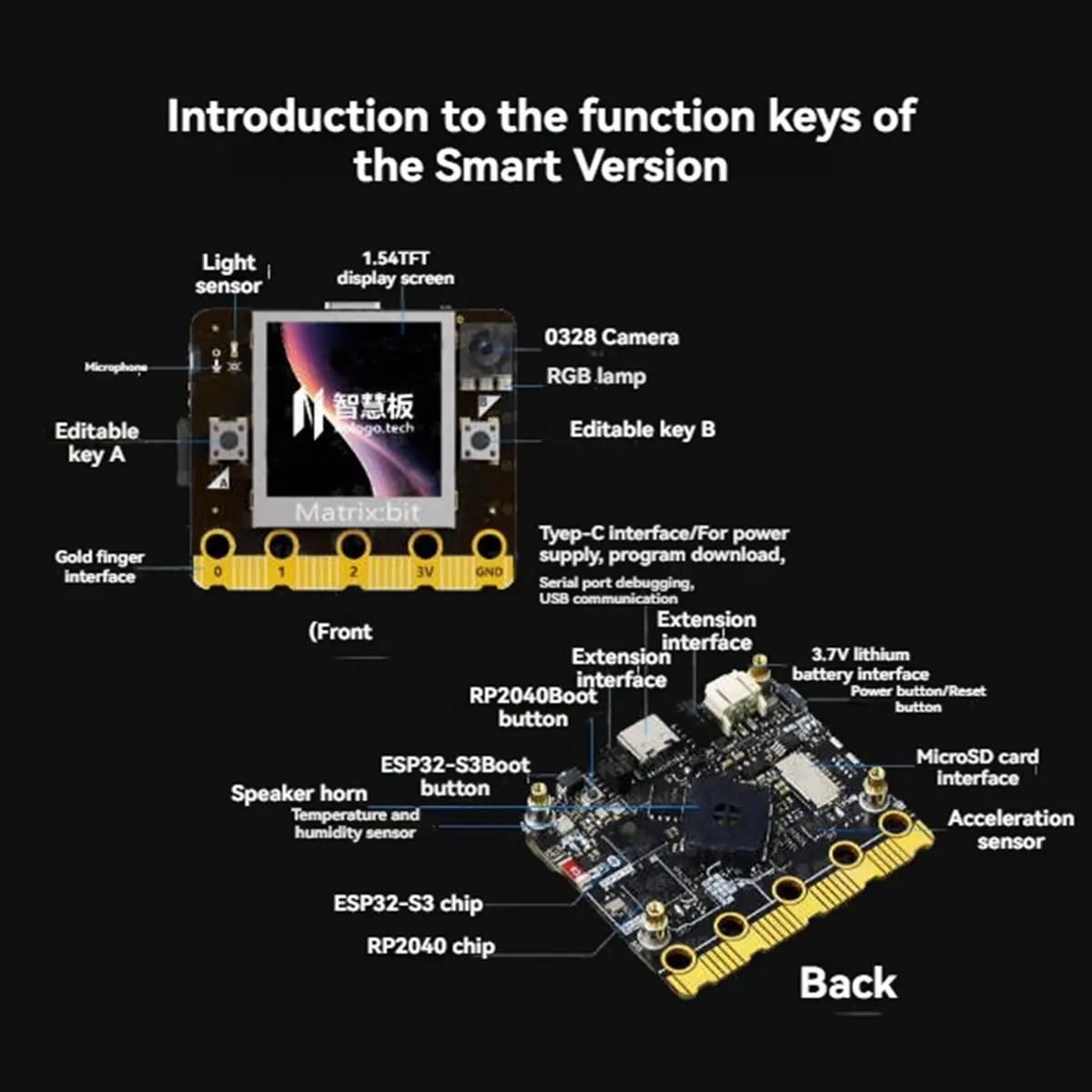

For Matrix:Bit V3.0 Development Board with 4G ExtensionBoard for Matrix Bit Programming Expansion Board Supports MInd+ B