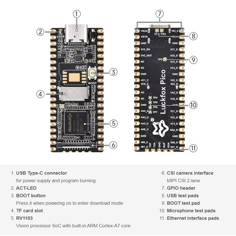 LuckFox Pico papan pengembangan mikro RV1103 Linux mengintegrasikan prosesor lengan Cortex-A7/RISC-V MCU/NPU/ISP