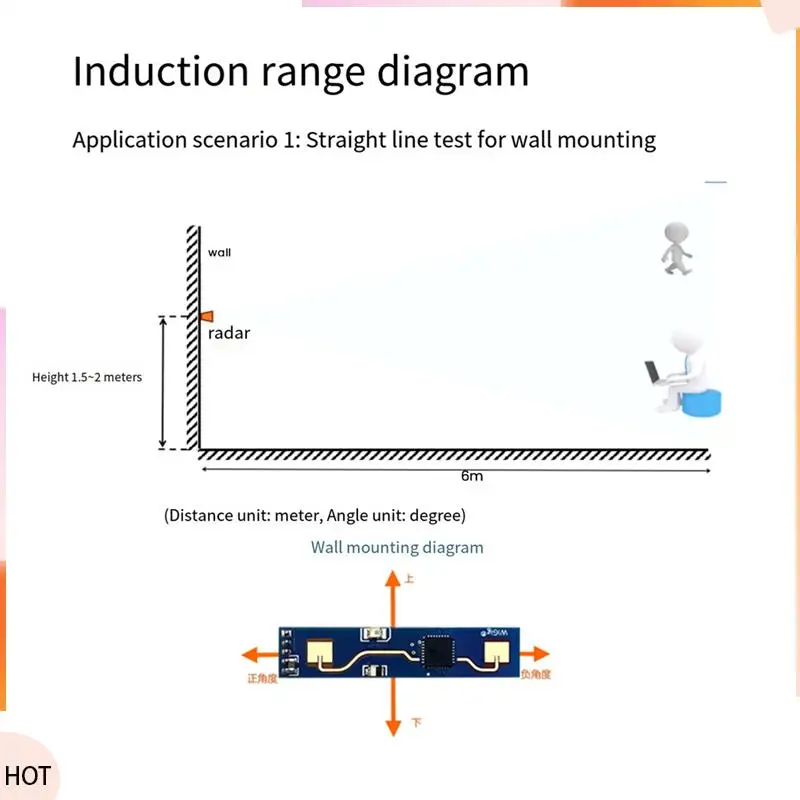

Новости LD2410B 24 ГГц радарный модуль обнаружения присутствия человека с адаптером BT + CH340 + кабелем 5 В LD2420 датчик движения миллиметровой волны Durab