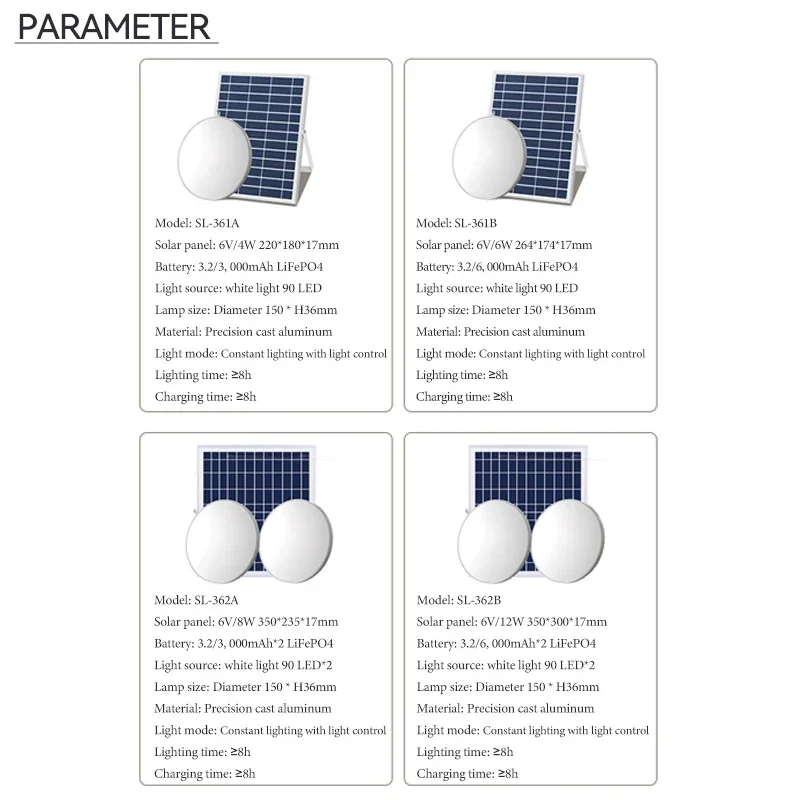 Imagem -06 - Lâmpada Solar Led Ultra Brilhante Corpo da Lâmpada Seencast-alumínio Resistente a Altas Temperaturas Ip66 Vida Impermeável Bateria Lfp 6000mah