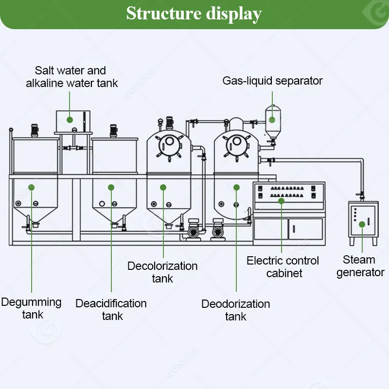 التلقائي 50L نطاق صغير زيت الطعام نبات التكرير الزيتون الفول السوداني آلة معالجة زيت النخيل خط مزيل الروائح الفولاذ المقاوم للصدأ
