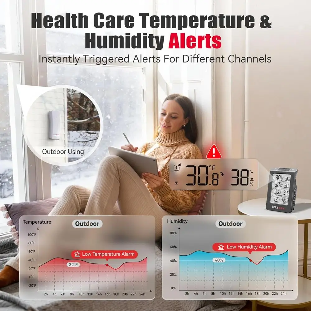 Wireless 3-Channel Photo-Sensitive Thermometer & Hygrometer with 330ft Range, 4.8 Display, Smart Backlight, Real-Time Alerts