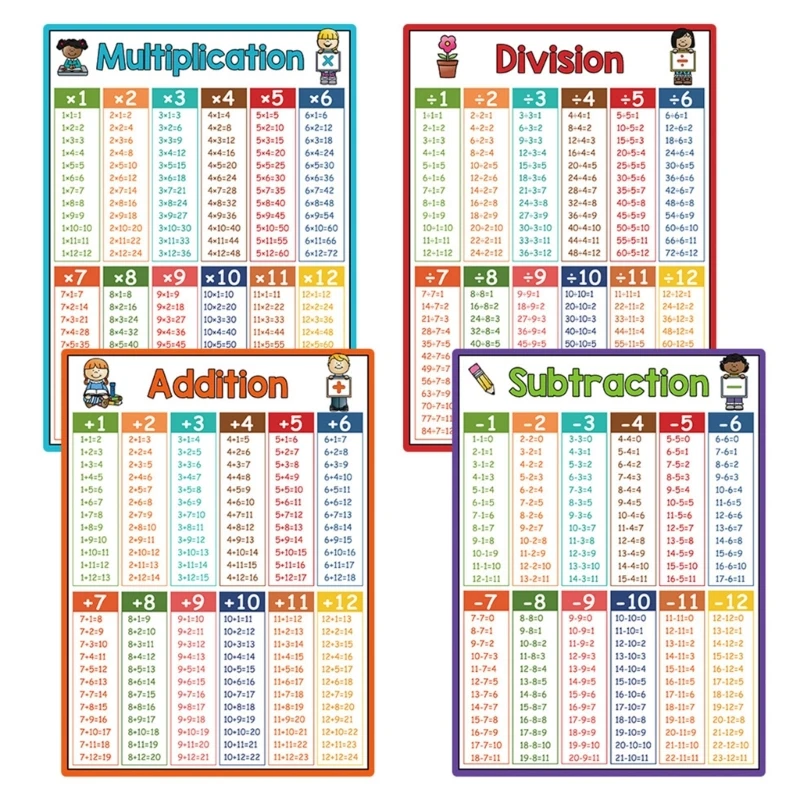 Wall Mount Paper Mathematics Table Chart Mathematics Learning Poster Chart 