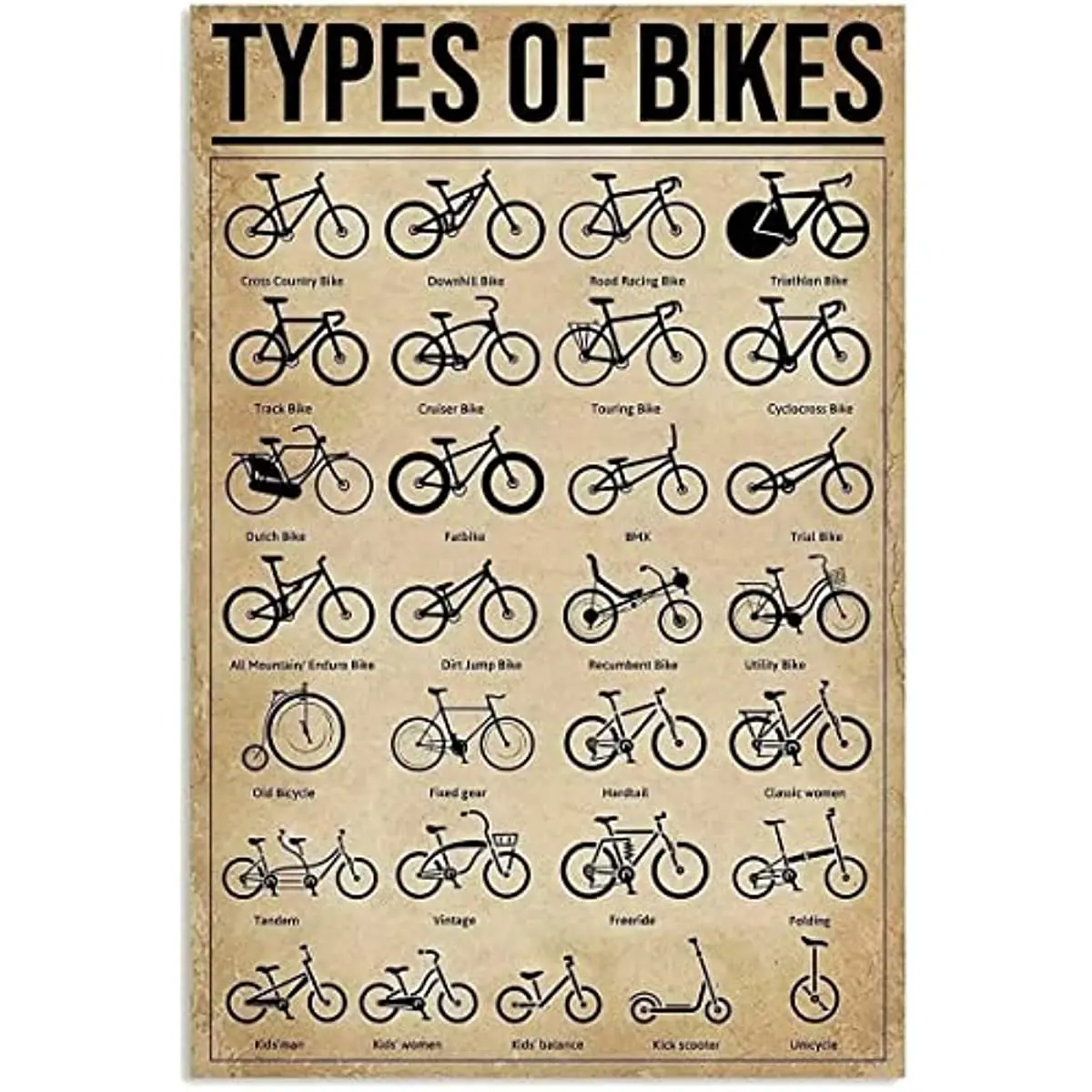 Bike Knowledge Metal Tin Signs Types of Bikes Posters Bike Club Living Room Bathroom Kitchen Farm House Home Art Wall Decor