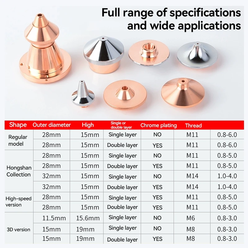 Laser nozzle cutting machine nozzles, Dazhu, Wanshunxing, Bangde, Jiaqiang, Dineng models, single/double layer, Hongshan nozzle